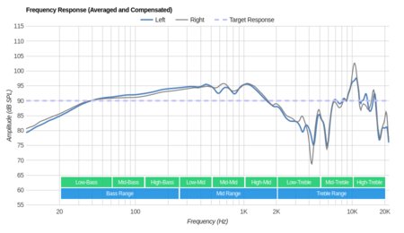 AKG K44 Frequency Response