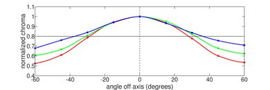 Framework Laptop 13 (2023) Horizontal Chroma Picture