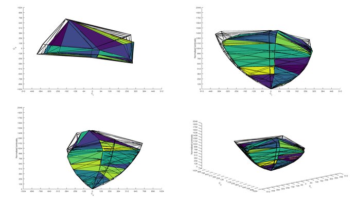 LG C1 48 OLED DCI-P3 Color Volume ITP Picture