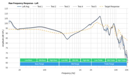 Turtle Beach Elite 800 Wireless Raw FR L