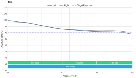 Bang & Olufsen Beoplay H9 Gen 1 Wireless Bass