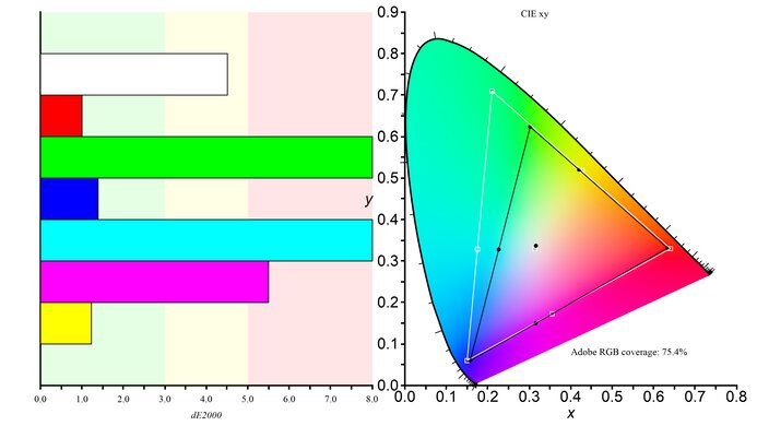 Samsung Odyssey G51C S27CG51 Adobe RGB Color Gamut Picture