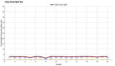 Keychron K8 Max [K2 Max, K10 Max, etc.] Chord Split Graph
