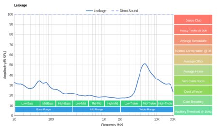 JBL Endurance Sprint Wireless Leakage