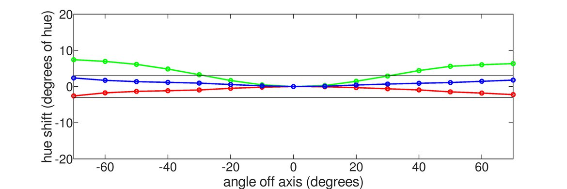 LG 42 OLED Flex Horizontal Hue Graph