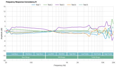 Creative Aurvana Ace 2 True Wireless Consistency R