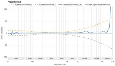 Bose Ultra Open Earbuds Phase Response Mismatch