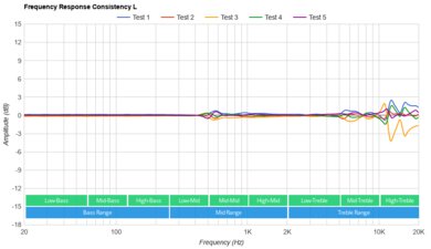 Razer Hammerhead Pro HyperSpeed True Wireless Consistency L