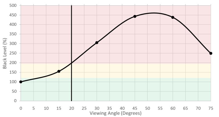 Sony X850E Black Level Picture
