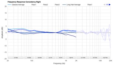 JBL Tune 770NC Consistency R