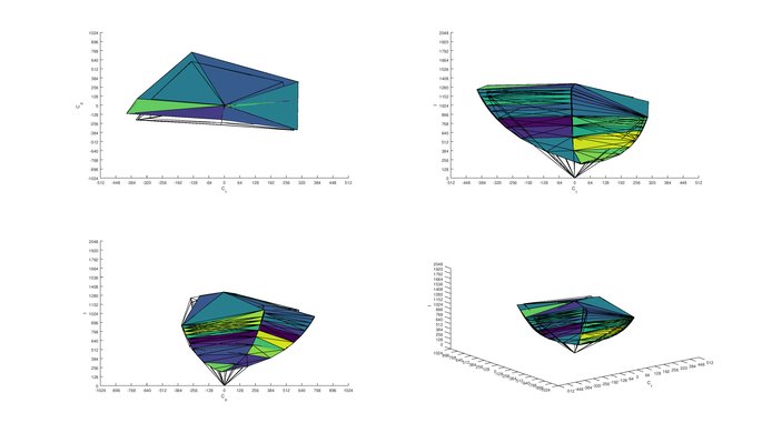 Dell U3219Q Adobe RGB Color Volume ITP Picture