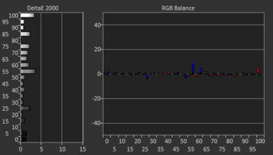 Hisense C1 Post White Balance Picture