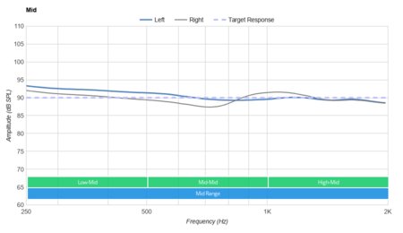 Anker Soundcore Liberty Air 2 Mid