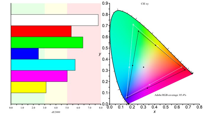 AOC 24G15N Adobe RGB Color Gamut Picture