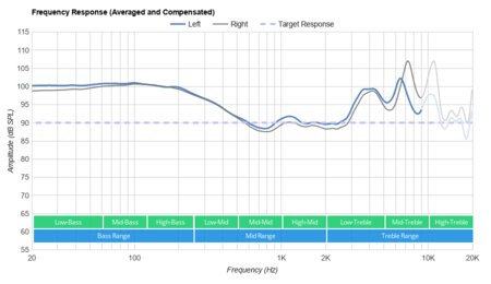 JLab Audio JBuds Air Executive Truly Wireless Frequency Response