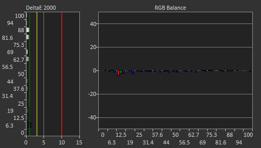 Dell S3221QS Post Calibration Picture