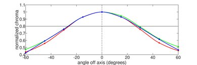 ASUS ROG Zephyrus G14 (2022) Horizontal Chroma Picture