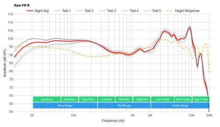 Razer BlackShark V2 Pro Wireless 2020 Raw FR R