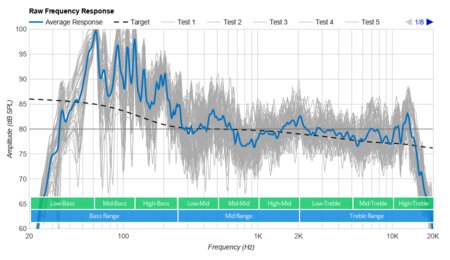 Vizio V Series V21-H8 Raw Frequency Response