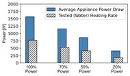Sharp SMC2266KS Microwave Power Graph