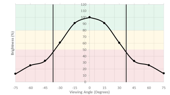 LG UltraFine 4k Vertical Brightness Picture