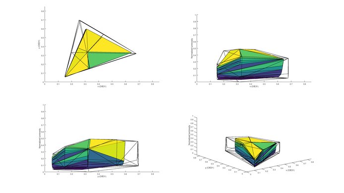 Vizio E Series 4k 2016 P3 Color Volume Picture