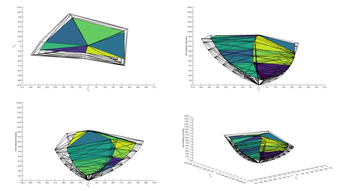 Dell S3221QS Rec. 2020 Color Volume ITP Picture