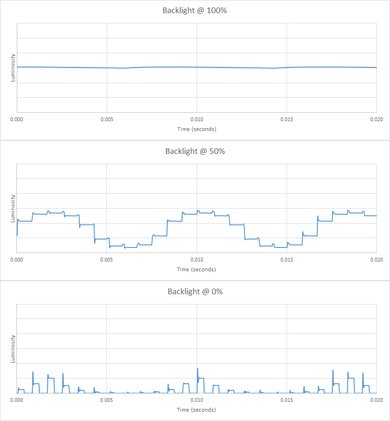 LG SK9000 Backlight chart