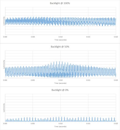 Hisense UX Backlight chart
