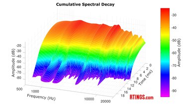 Bose QuietComfort Ultra Headphones Wireless CSD