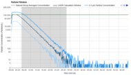 Levoit EverestAir-P Purification Graph
