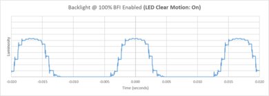 Samsung 100QN80F BFI Frequency Picture