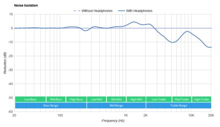 Sennheiser SC 160 USB-C Headset Noise Isolation