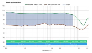 Corsair VIRTUOSO RGB Wireless XT SpNR