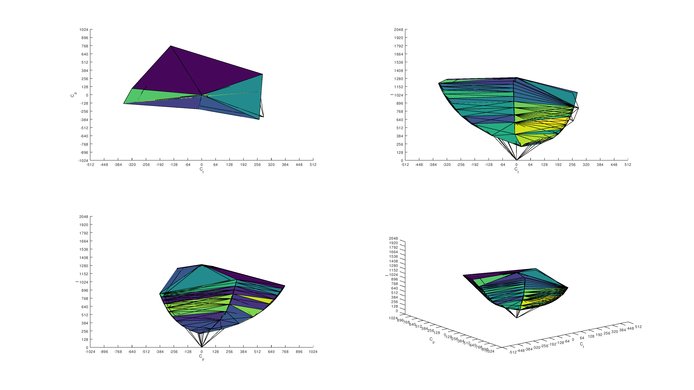 LG 34GK950F-B sRGB Color Volume ITP Picture
