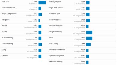 Dell Pro Max 16 (2025) Geekbench Image