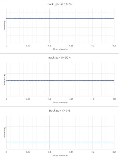 MSI MAG 274UPF Backlight Picture