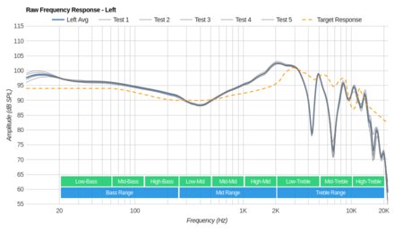 Sennheiser Momentum 2.0 Wireless/HD1 Wireless Raw FR L