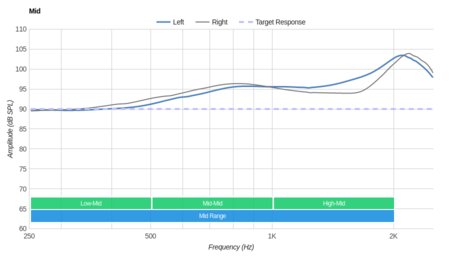 Sennheiser MM 550-X Wireless Mid
