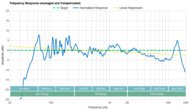 Sony HT-G700 Frequency Response Small