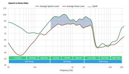Diskin DH3 Wireless SpNR