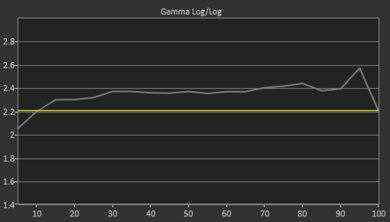 LG NANO81 Pre Gamma Curve Picture