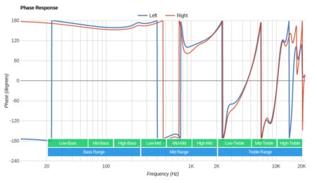 Jaybird Freedom F5 Wireless 2016 Phase Response
