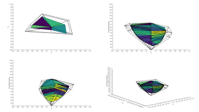 Mobile Pixels TRIO Adobe RGB Color Volume ITP Picture