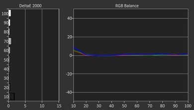 LG UH6100 Post Calibration Picture