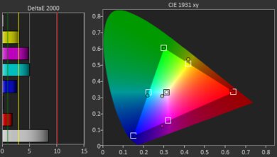 Optoma GT1090HDR Gamut Picture - Rec. 709