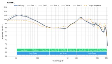 JBL TUNE 230NC TWS True Wireless Raw FR L