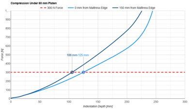 Novosbed Small Platen