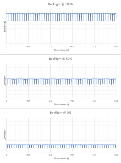 ASUS ROG Swift OLED PG32UCDP Backlight Picture