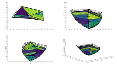 Sony A75L OLED P3 Color Volume ITP Picture